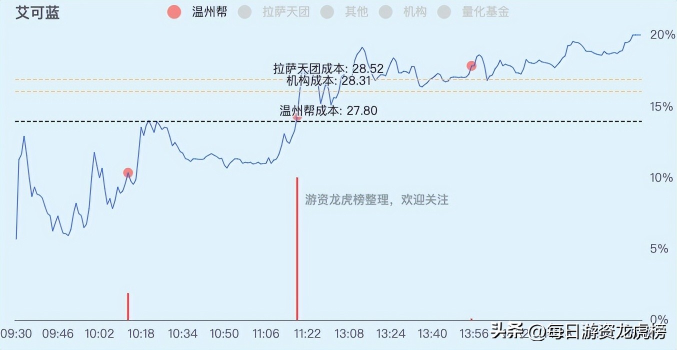 2023年11月15日游资交易明细,2023年11月13日游资交易明细图