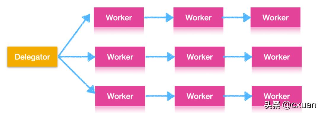 一个人并发编程讲解,并发编程实例图