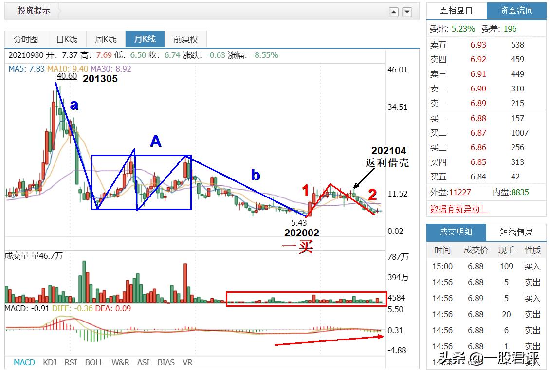 600737返利科技最新分析,返利科技618