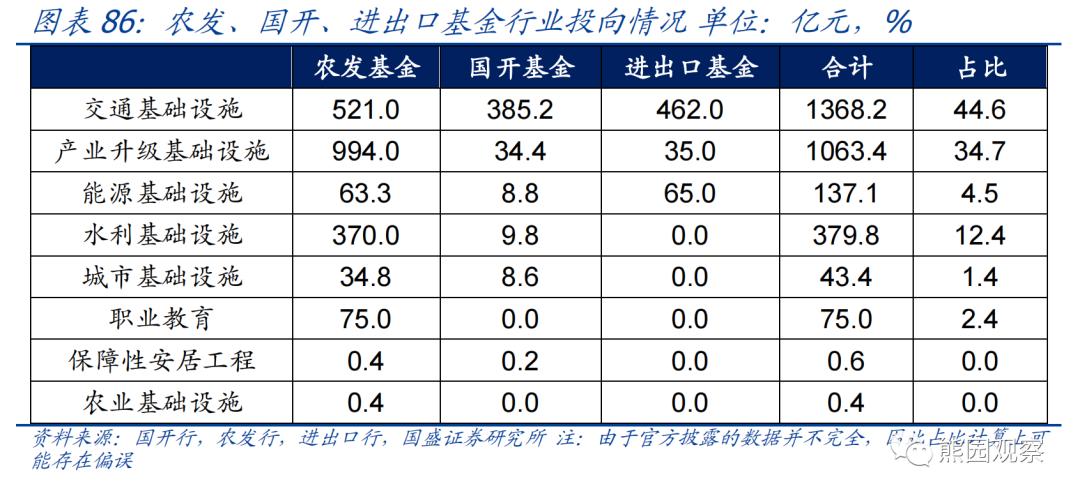 熊园：求之于势—2023年中期宏观经济与资产展望