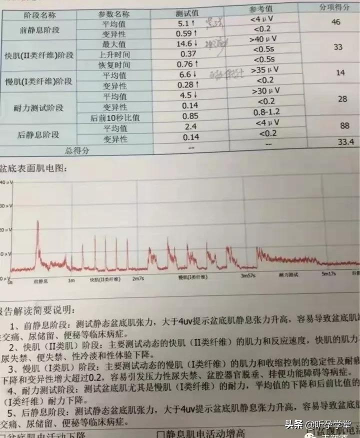 盆底肌修复紧致瑜伽,盆底肌修复瑜伽私教