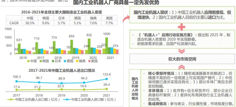 中国工业机器人行业调研报告,机器人行业痛点研究报告