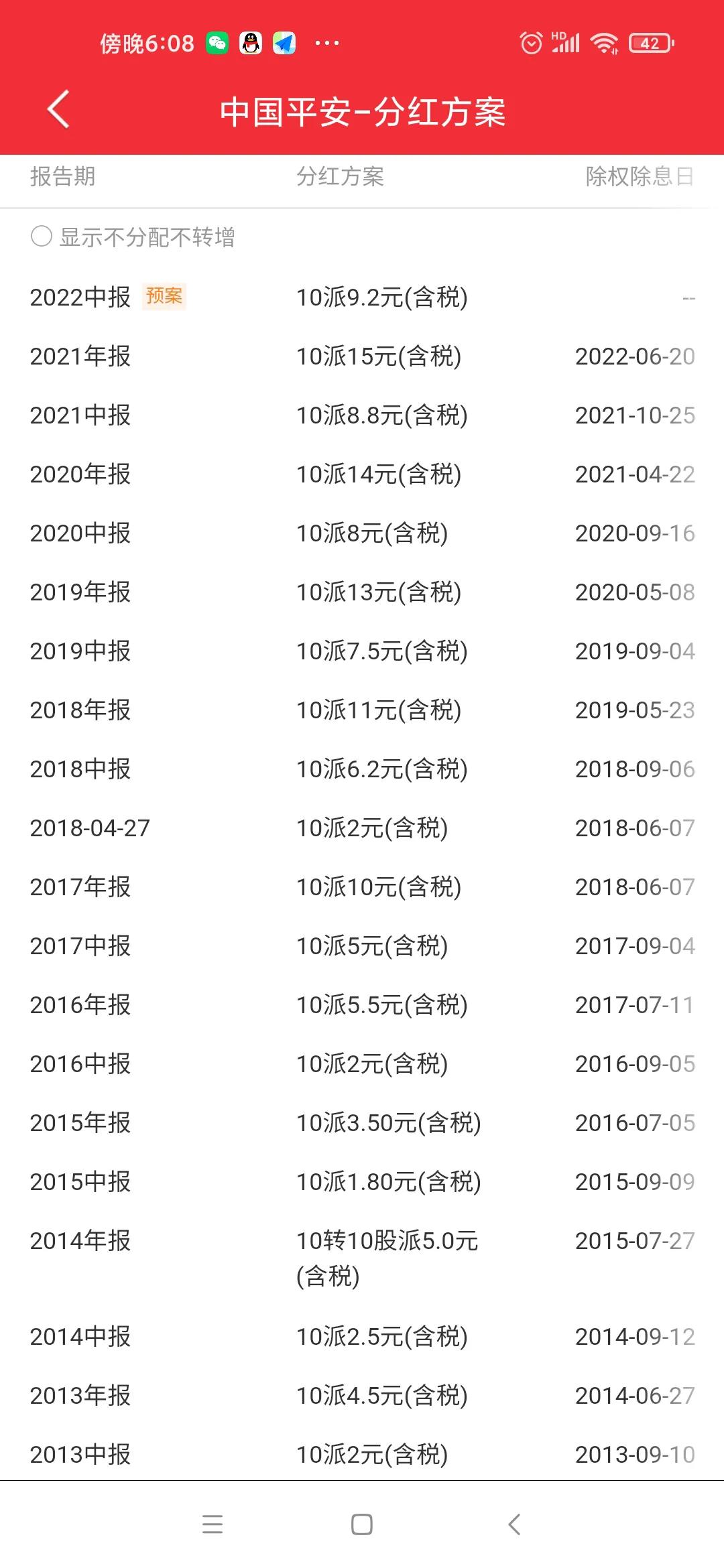 每日一股正川股份,每日一股中芯国际