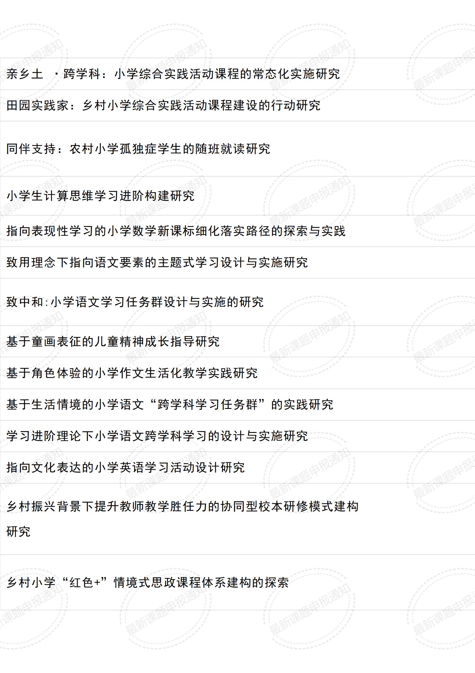 教育课题立项书如何写创新之处,小学综合课题立项题目如何选