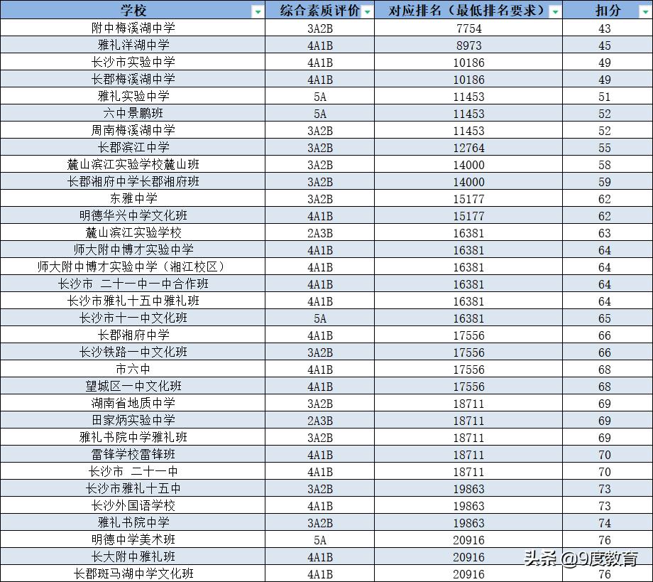 如果中考第一志愿没被录取怎么办,春季高考第一志愿不被录取会怎样