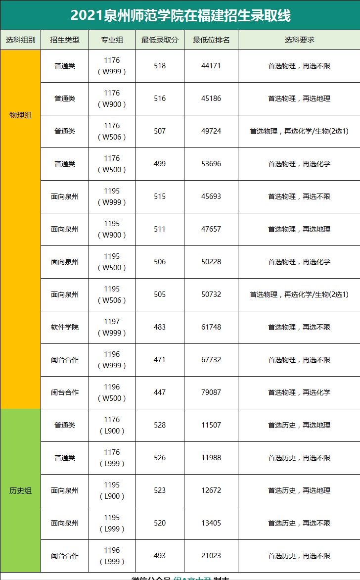 泉州师范是泉州最好的大学吗,泉州师范有哪些学院