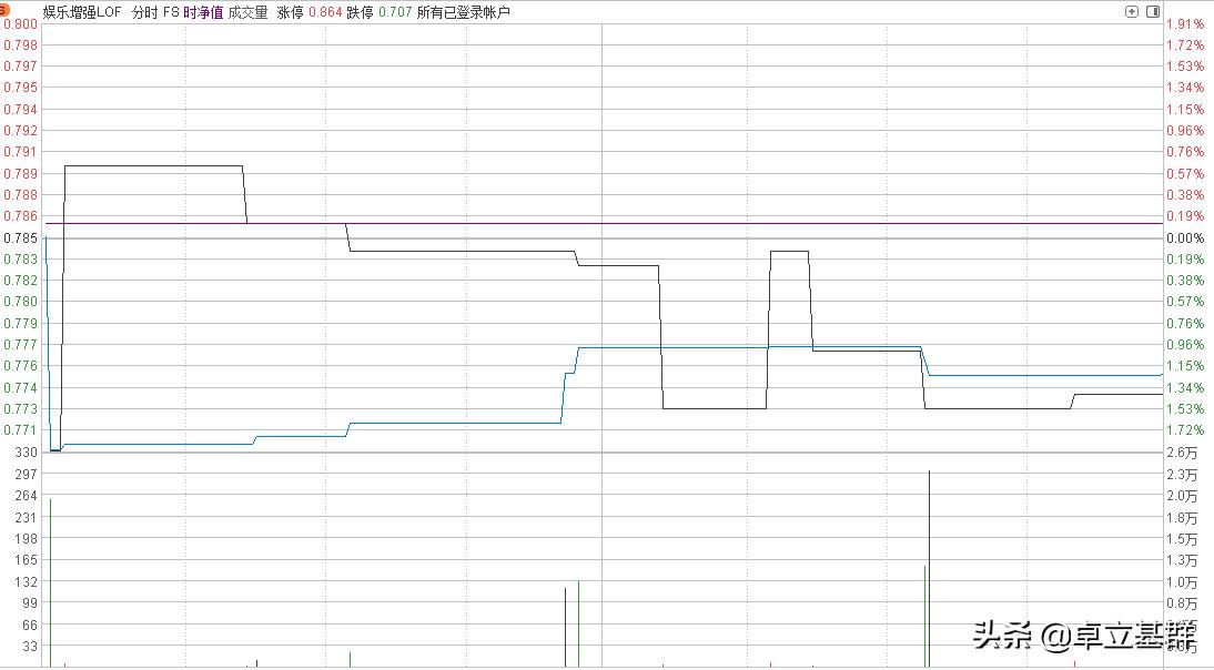 科创板做市商机制是利好吗,科创板引入做市商机制