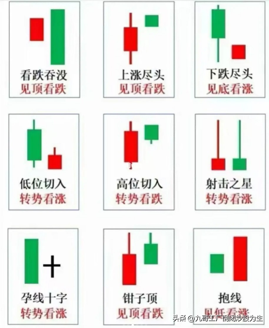 经典常见的70种k线组合图,珍藏版简单实用的k线组合图