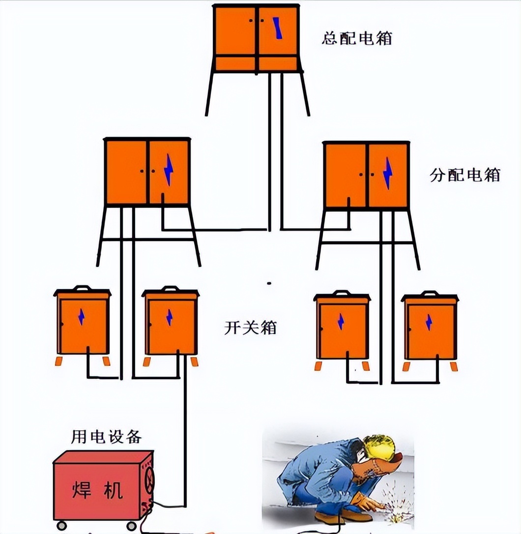 临水临电施工方案,建筑工地现场临电施工方案