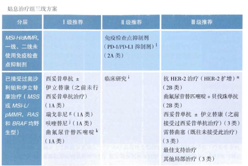 中国国内结直肠癌最新治疗,结直肠癌治好的可能性大吗