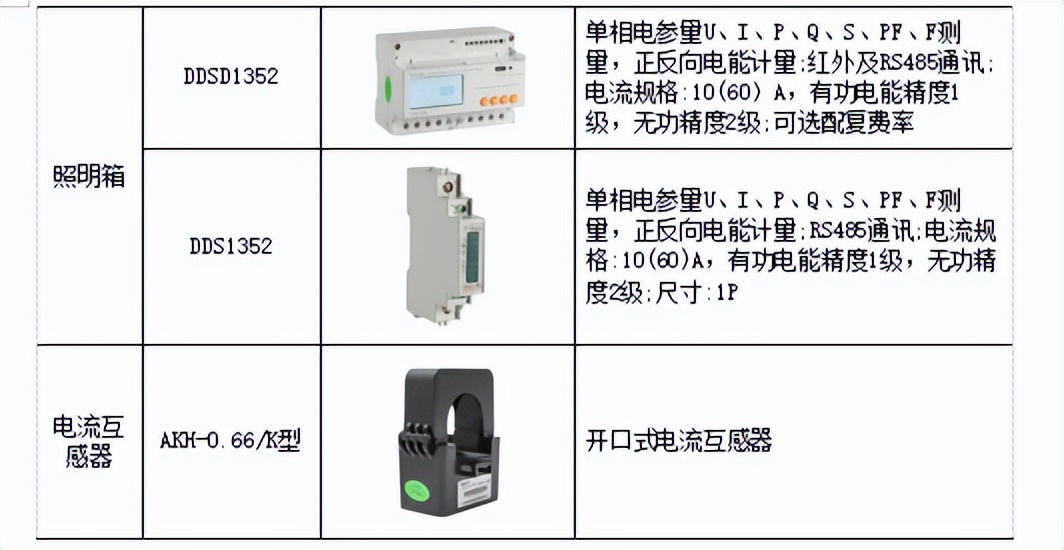 电力设备智能控制系统,智能配电系统智能电力监控系统
