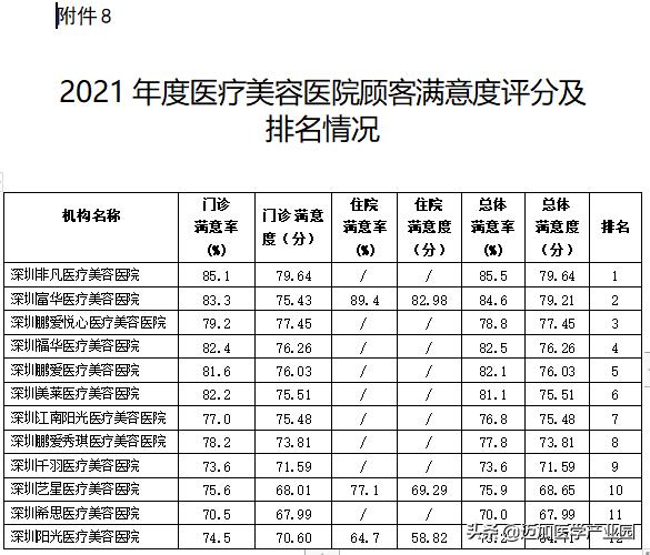 医院患者满意度调查表总结分析,患者对医院不满意的地方