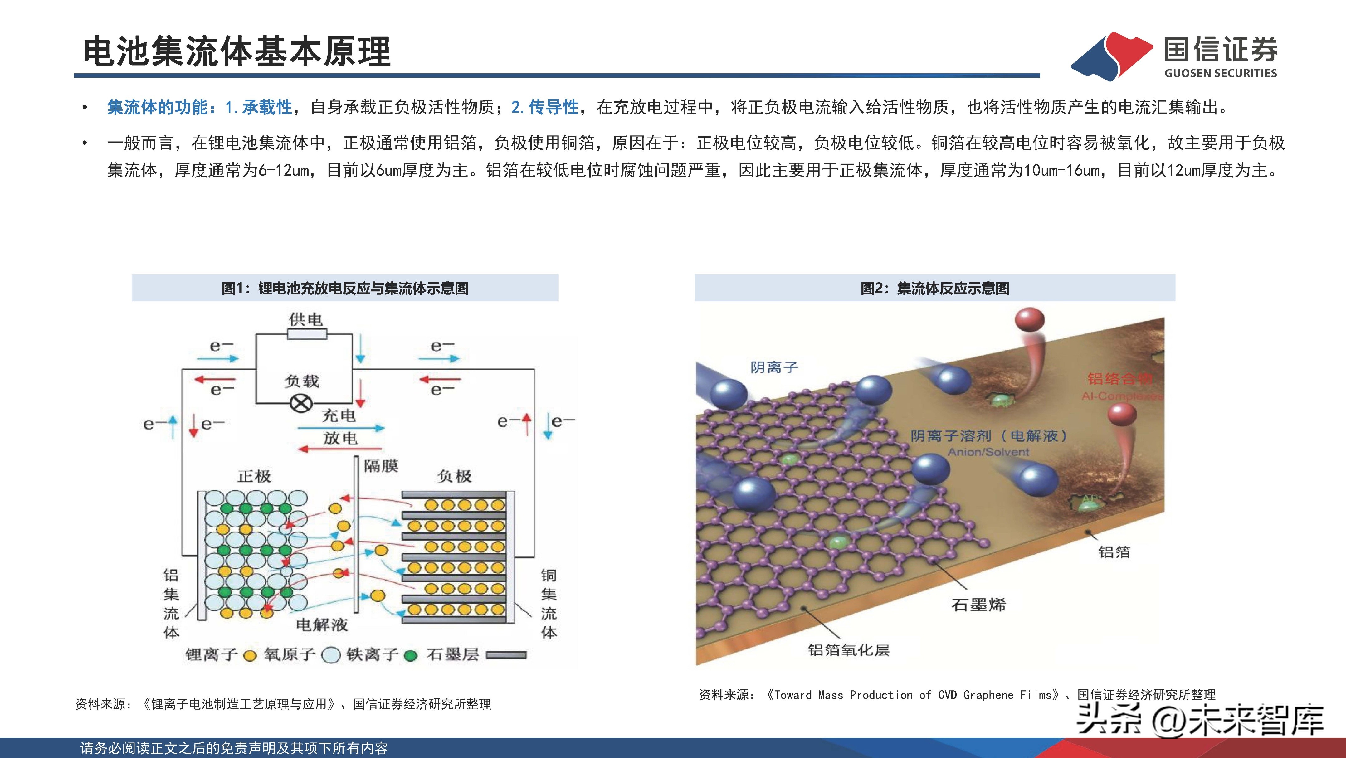 锂电池新材料一体化项目,锂电池产业化技术