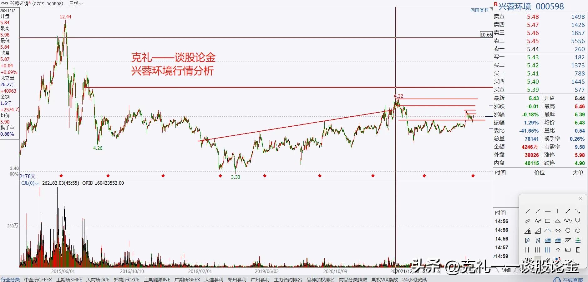 大a分红最高的股票,a股未来能翻10倍的牛股