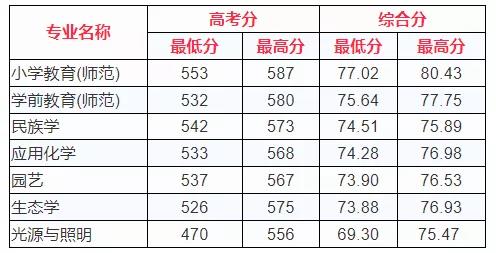 杭州求是高级中学2019分数线,2021年杭州求是高中招生分数线