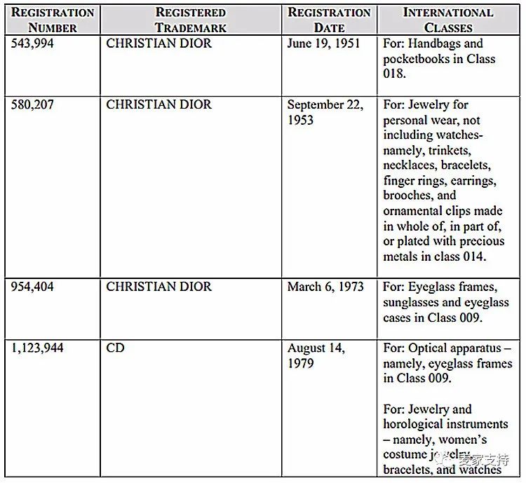 dior品牌近期发生了什么,dior侵权案件