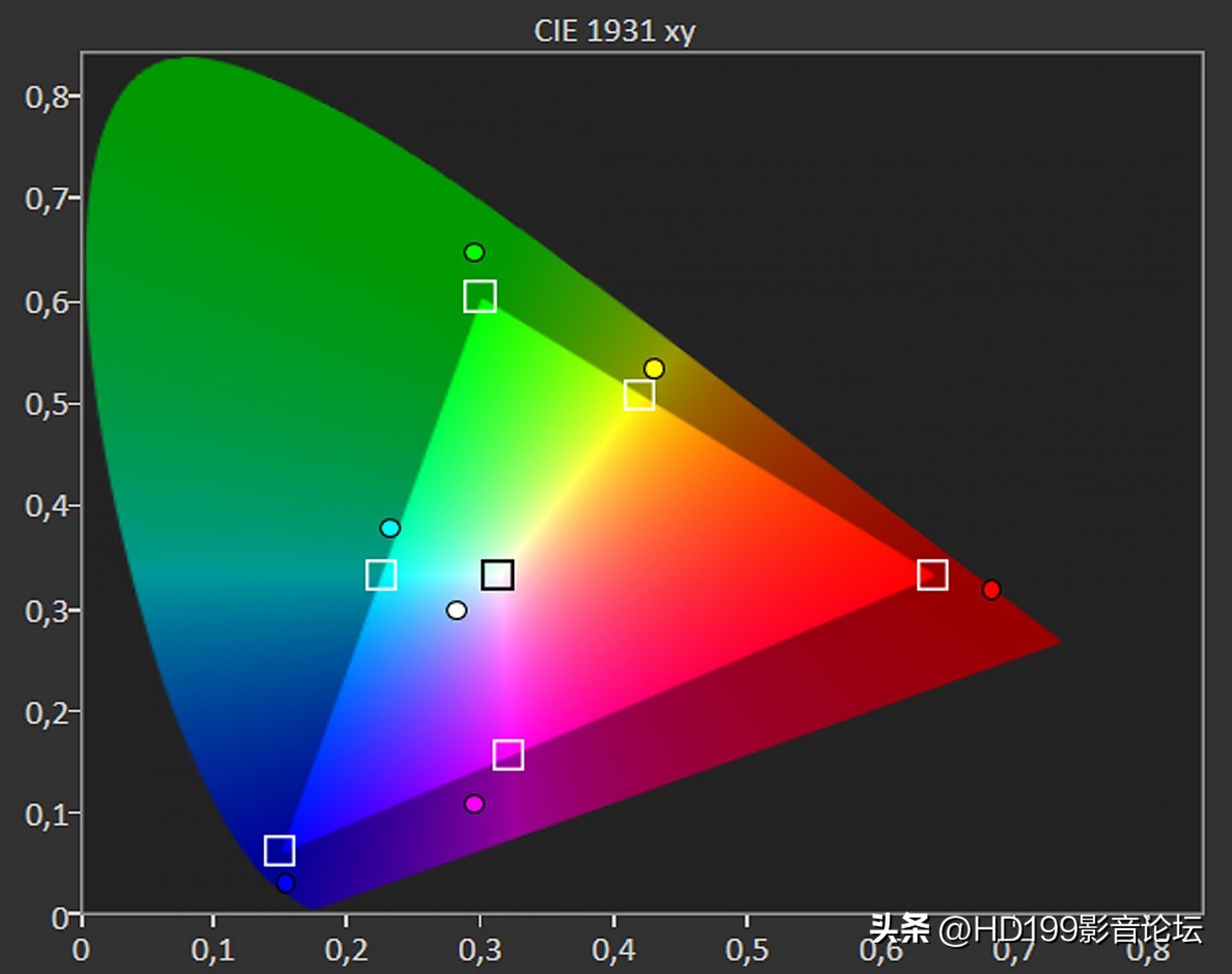 viewsonic是啥牌子投影机,viewsonic便携式投影仪拆解