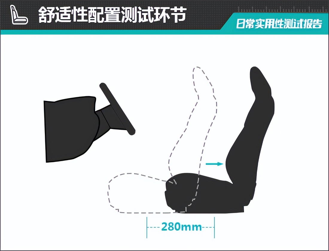 奔驰eqssuv深度评测,2022款奔驰eqs日常实用性测试报告