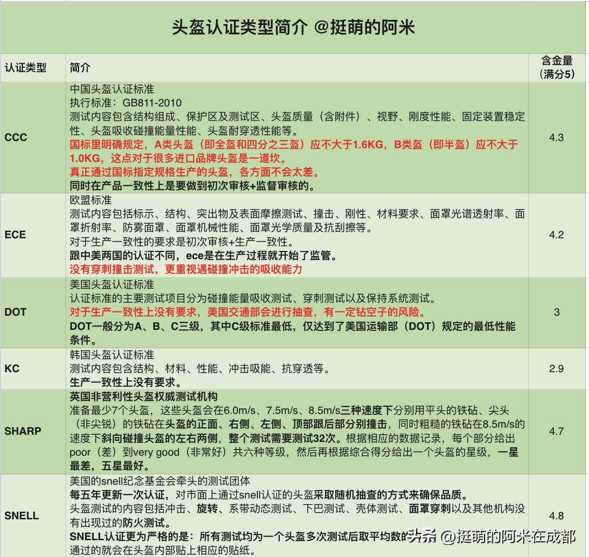 复古摩托车头盔如何选择,如何挑选经济实用的摩托车头盔
