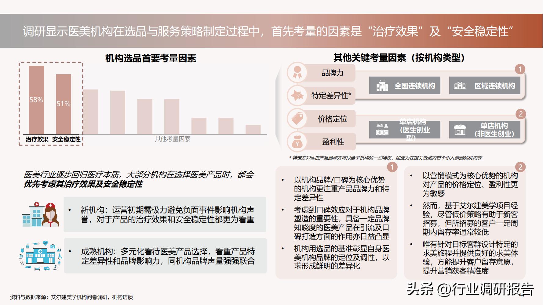 德勤：中国医美行业2022年度报告（消费人群分析、未来发展洞察）