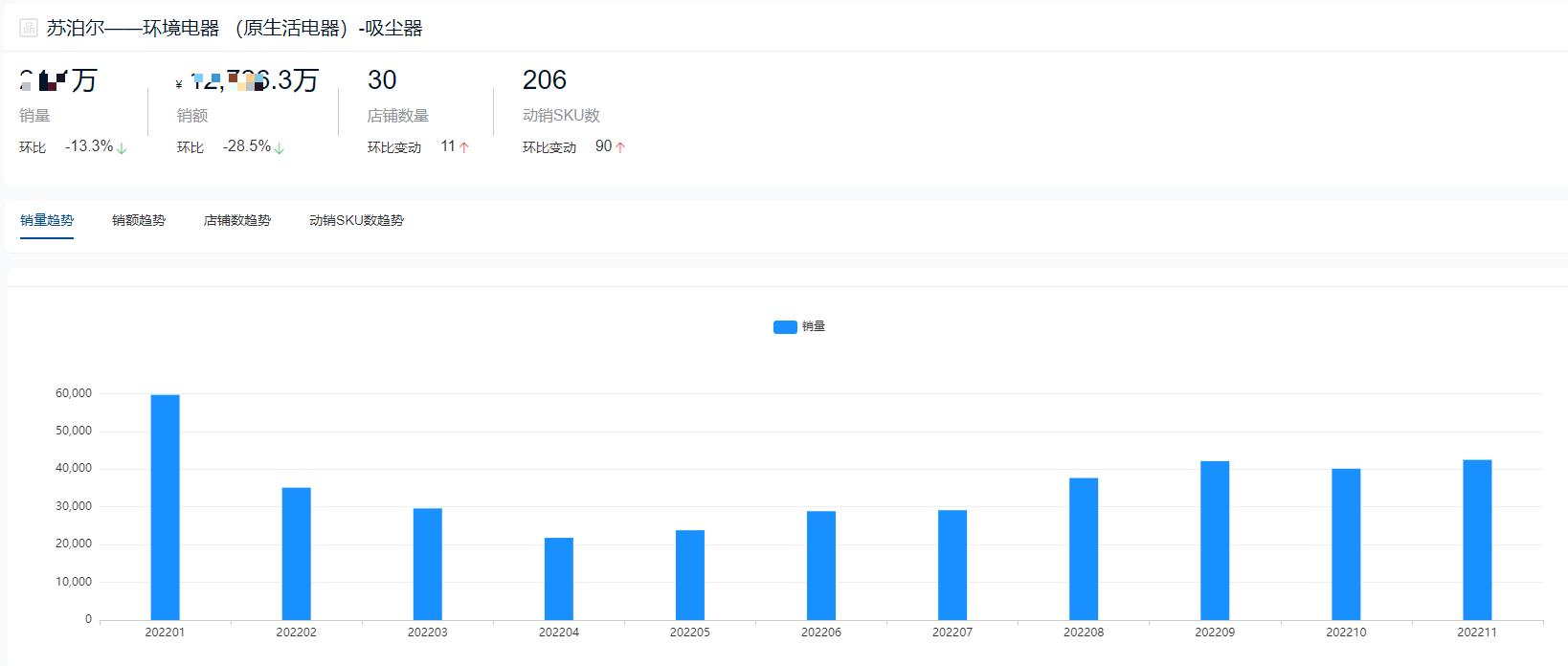 2021年家用吸尘器十大品牌,2022吸尘器排名第一