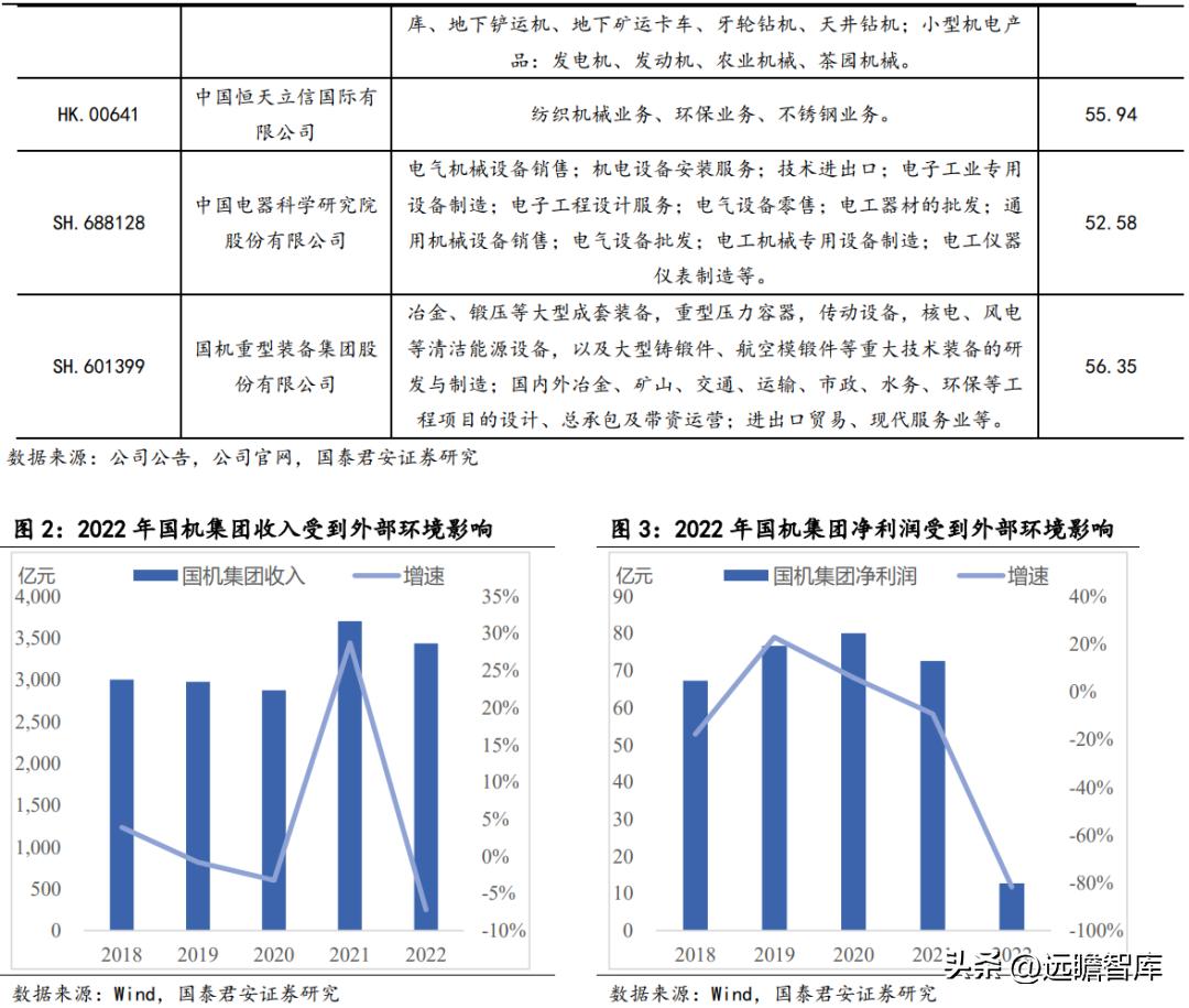 苏美达业绩,苏美达到底怎么样