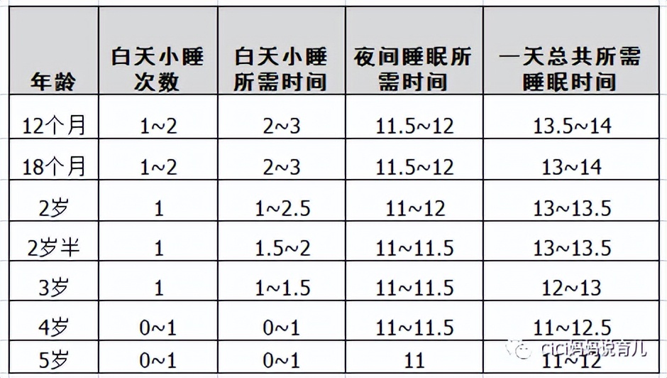 如何培养孩子早睡觉的习惯,一招教你解决孩子睡觉时间