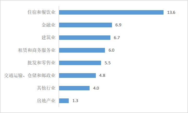 Q1购物中心30强！巨头瞄向“下沉市场”，是升级还是降级？