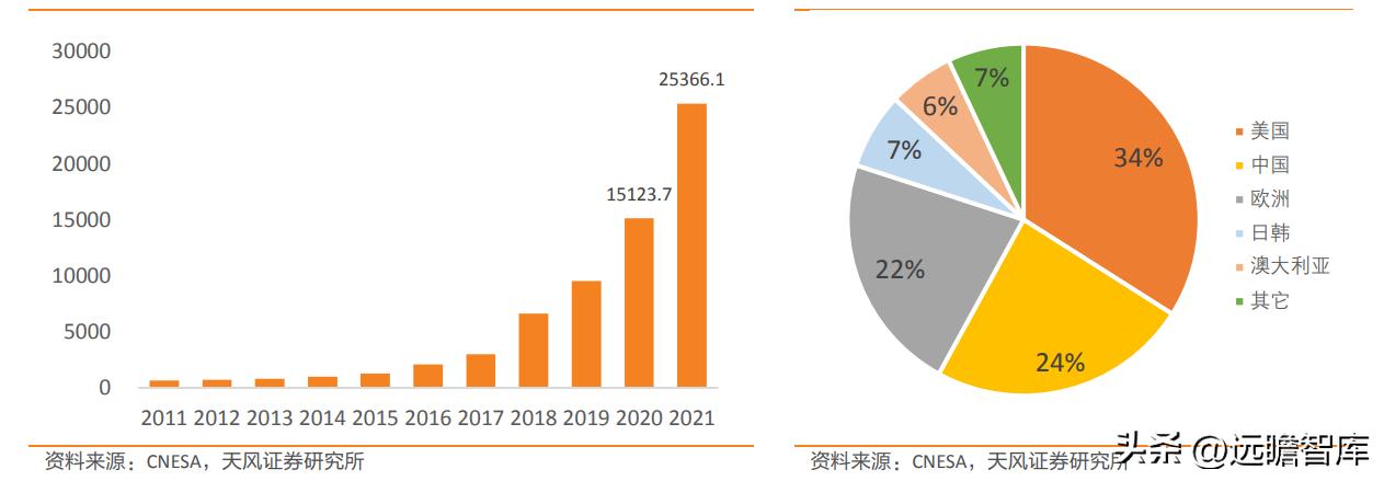 盛弘股份生产逆变器,盛弘股份在储能领域的行业地位