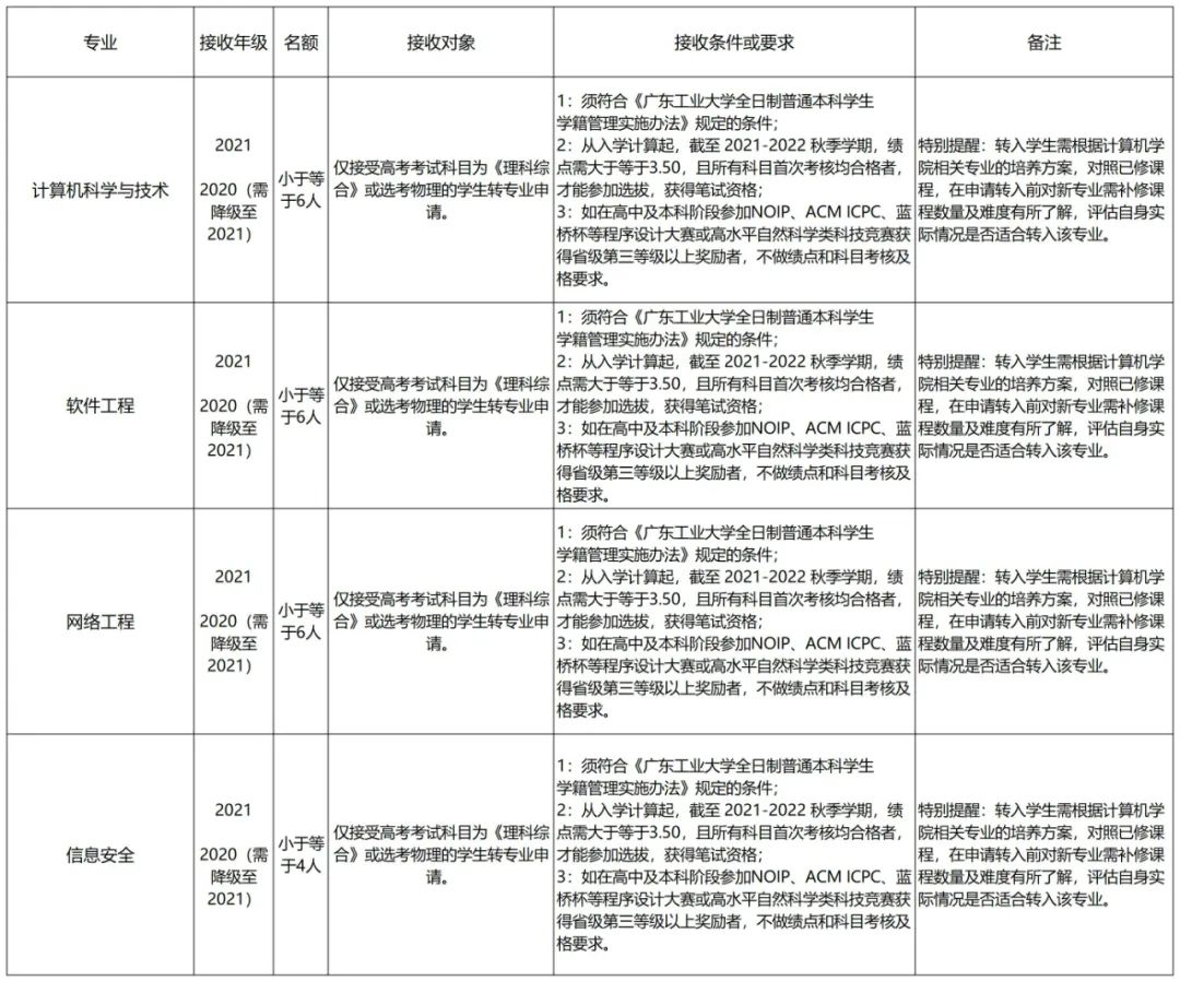 哪些大学转专业比较简单,大专专业录取能转专业吗