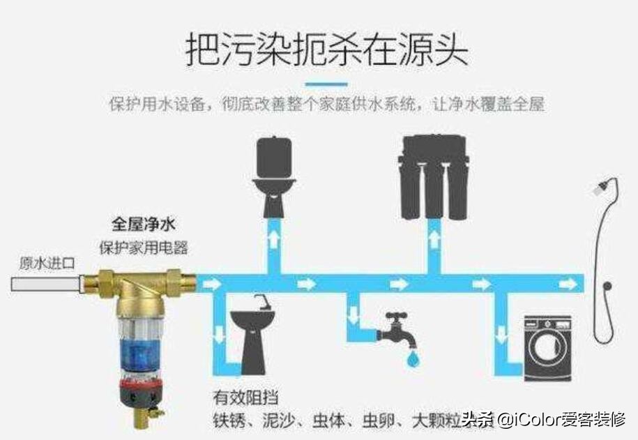真正的全屋净水是什么,一句话说出净水器重要性