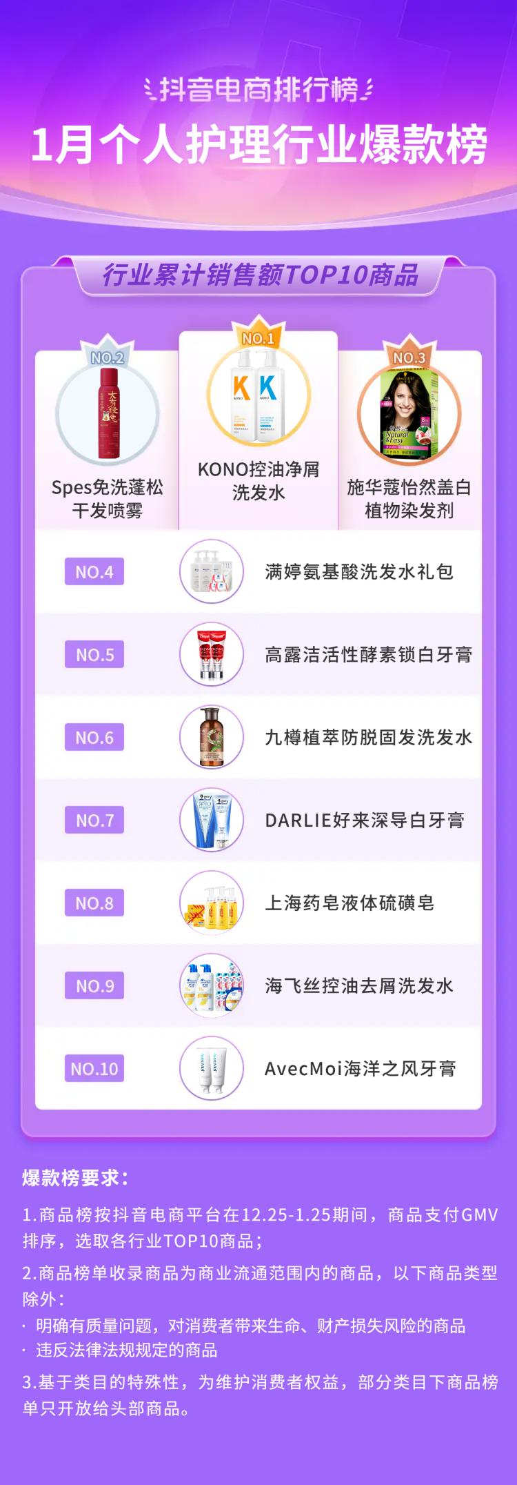 抖音电商发布春节战报,抖音电商发布数据回顾2022年