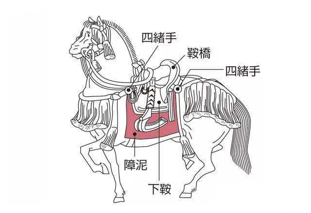 《说文解字》526课:与“马鞍”相关的汉字