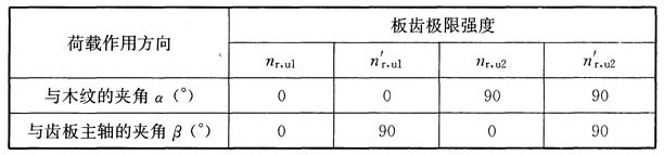 木结构建筑设计规范,木结构设计标准gb50005-2017
