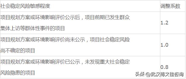 咨询服务费取费标准,收藏藏品的收费标准