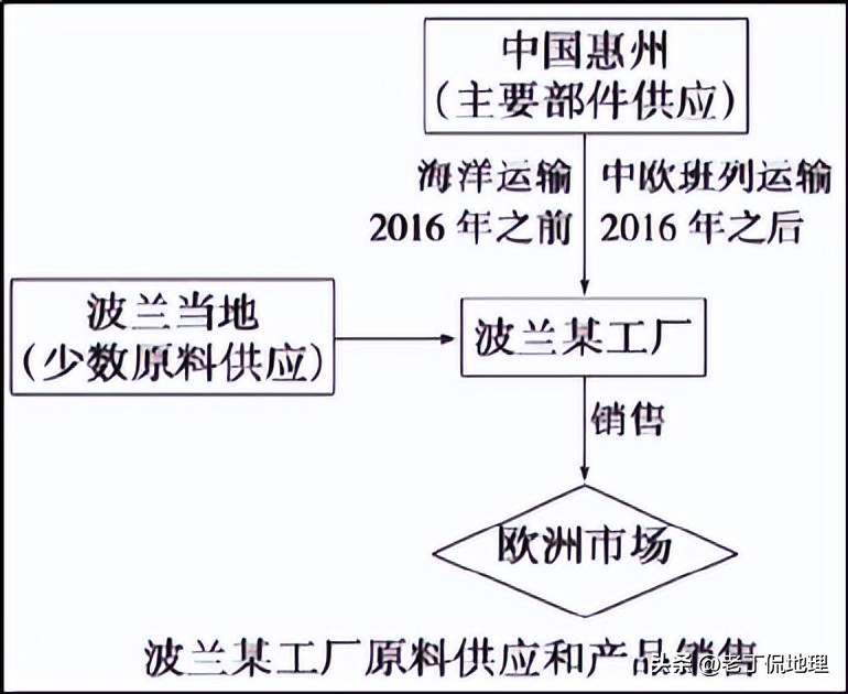 欧洲杯球队巡礼波兰,世界杯赛程时间表波兰