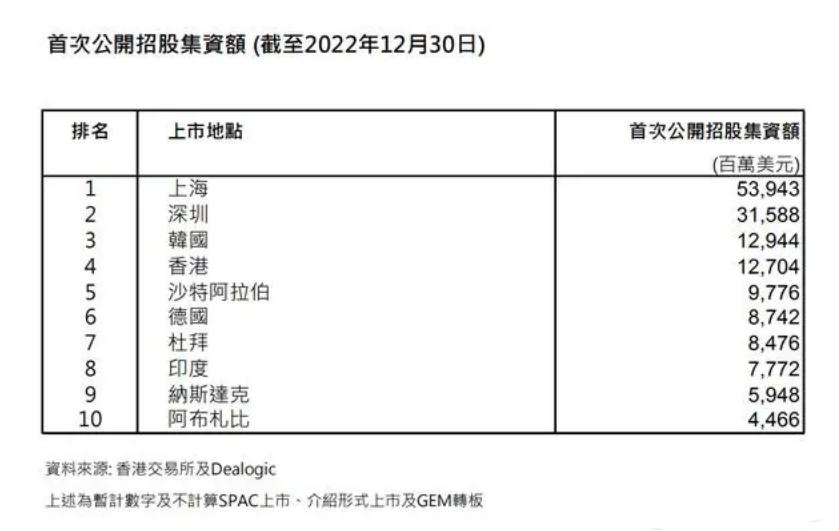 期货交易所对经济贡献,期货交易所金融中心