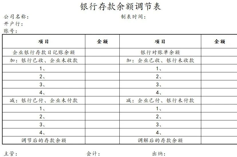 出纳必备的10个表格模板,企业出纳流水账目表格模板