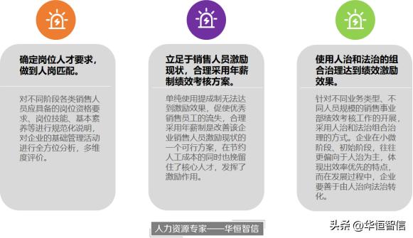 某新能源电池公司销售人员绩效考核项目纪实