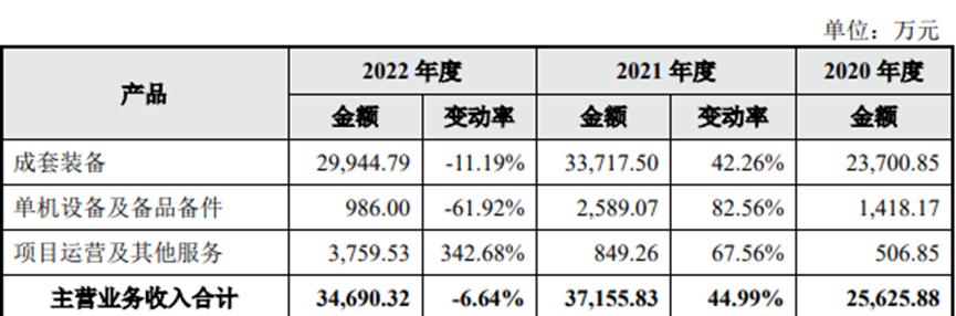 鍢夎绉戞妧,鍢夎绉戞妧杩愯惀