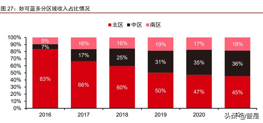 妙可蓝多中报盈利,妙可蓝多适合价值投资吗