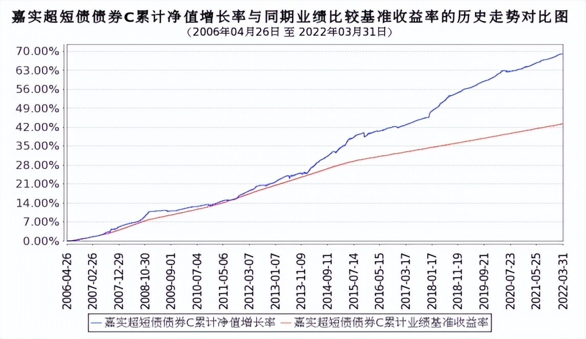 基金排行前十名嘉实,嘉实基金收益排名一览表