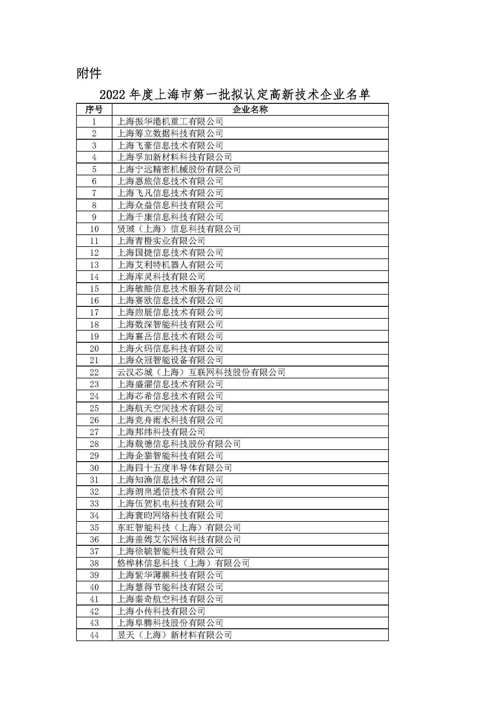 2021上海高新技术企业公示,上海前100强企业名单2022