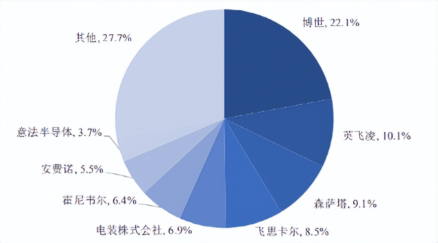 中国mems传感器产业迎来黄金十年,2024中国MEMS产业区域排名