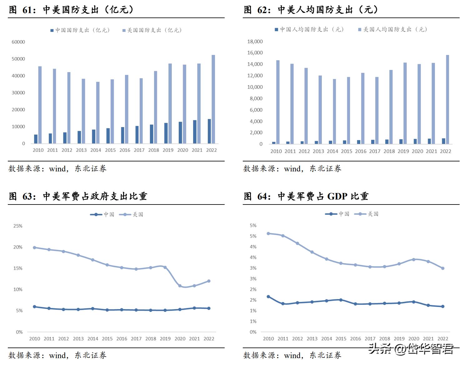 国睿科技雷达实力,国睿科技激光雷达