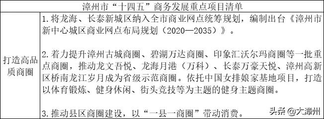 新兴商业区规划,特繁华商业区规划