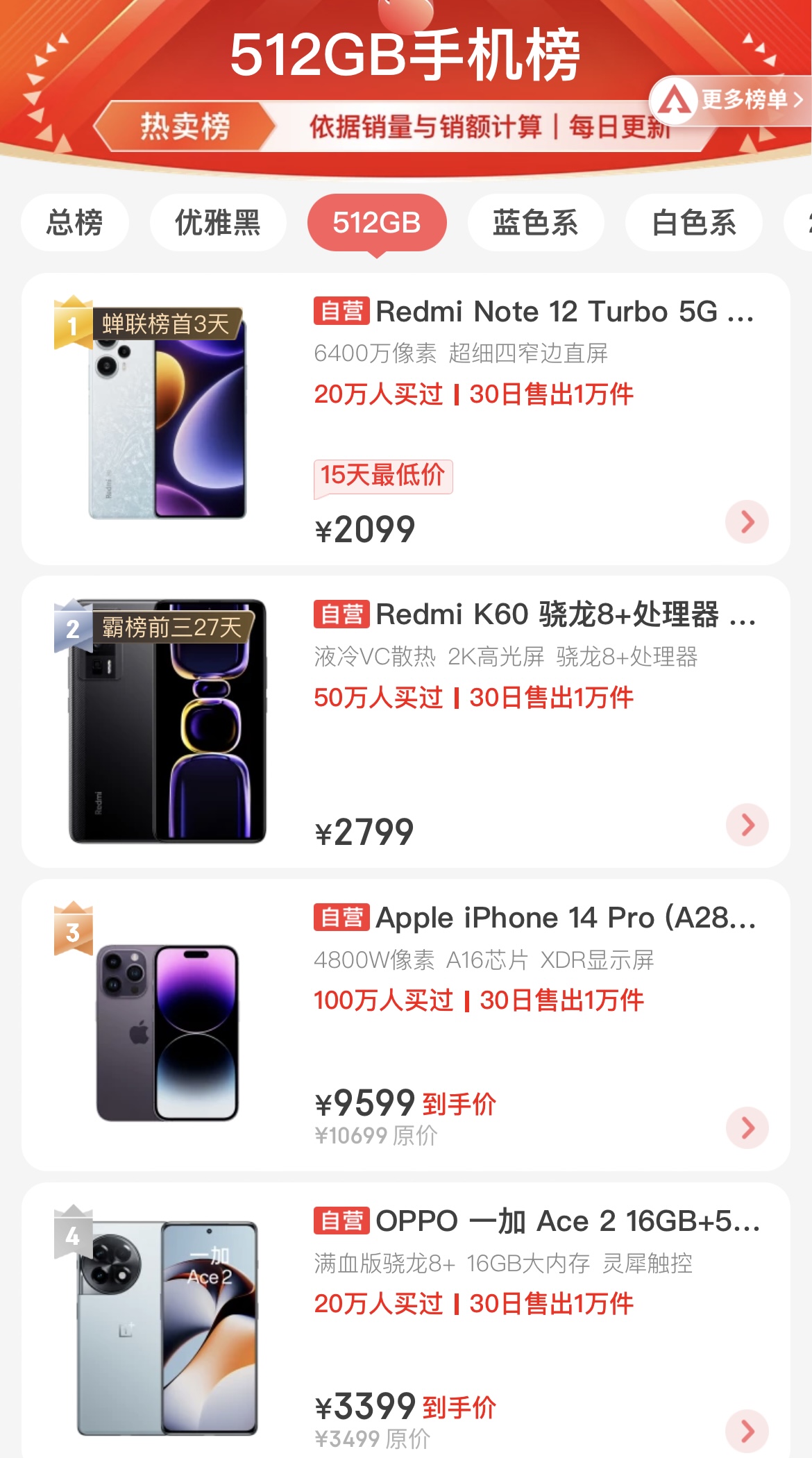 512g手机哪款最值得入手,8gb+256gb手机性价比高的有几款