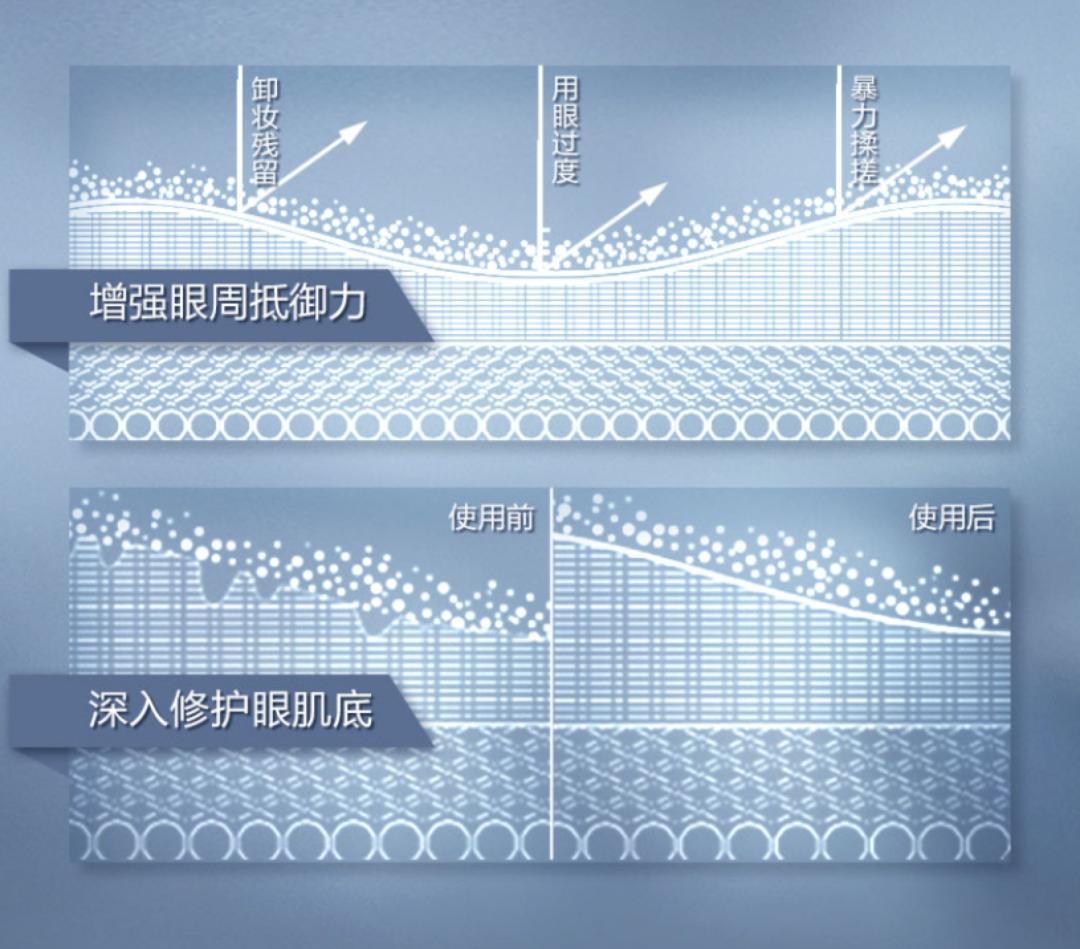 新款兰蔻小黑瓶眼霜里面有细闪吗,兰蔻菁纯淡纹黑眼圈眼霜