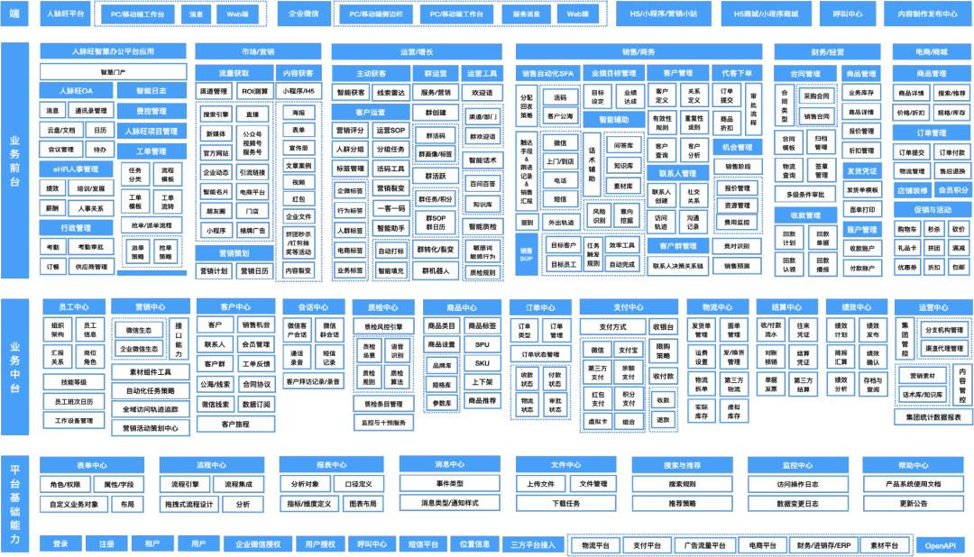 聚通达网络股份有限公司,聚通达集团