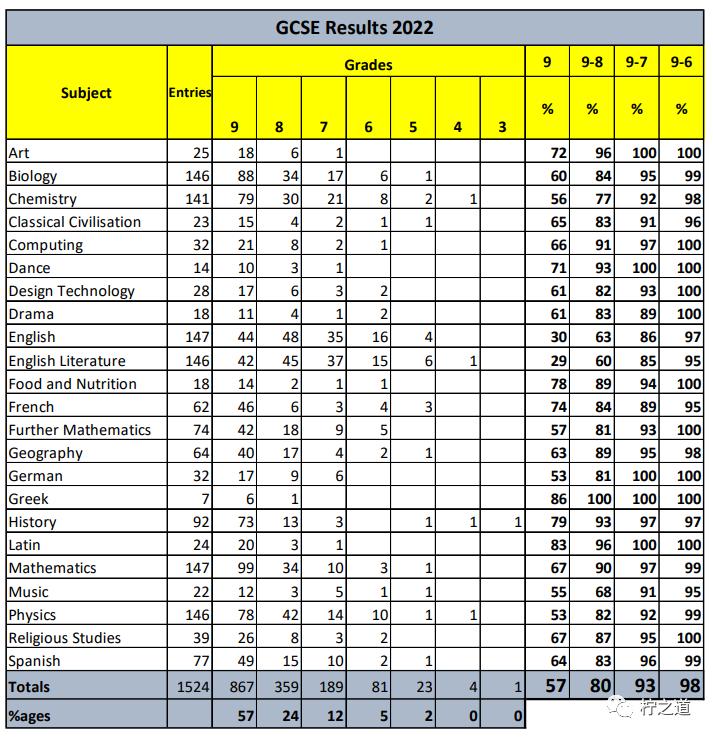 【私校解读】艾琳恩学校